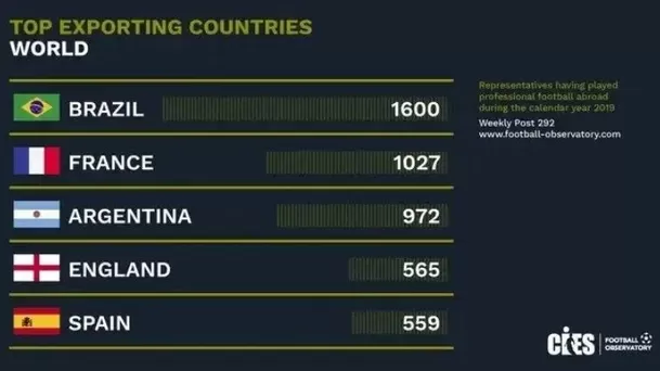 Los primeros lugares de la clasificación.