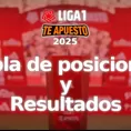 Liga 1: Resultados y tabla de posiciones tras triunfo de la &#39;U&#39;