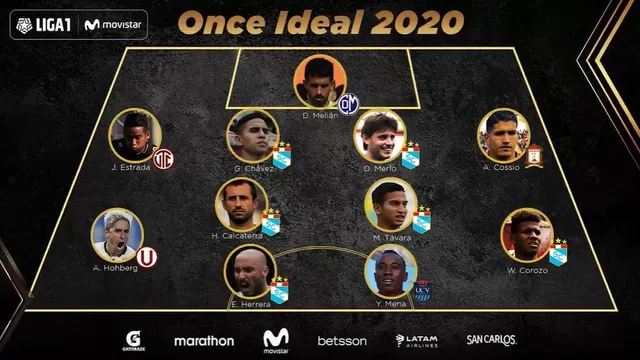 Liga 1: Sporting Cristal domina el once ideal de la temporada 2020