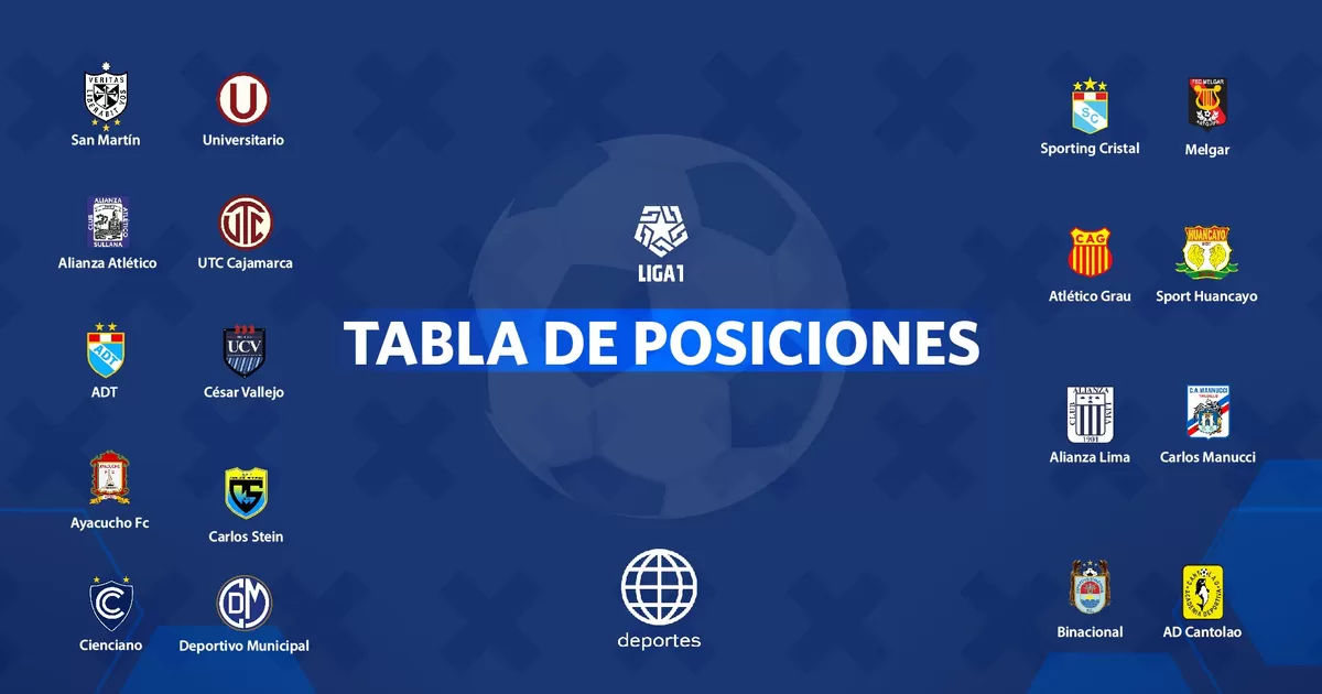 Liga 1: Tabla de posiciones y resultados tras la Fecha 14 del Apertura |  America deportes