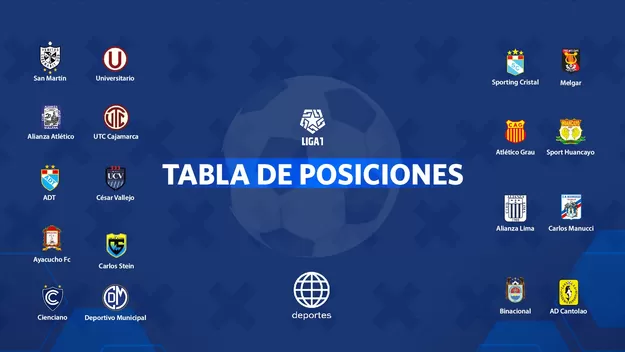 Liga 1: Tabla de posiciones y resultados tras la Fecha 14 del Apertura