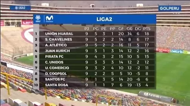 Así quedó la tabla de posiciones | Foto: Gol Perú.