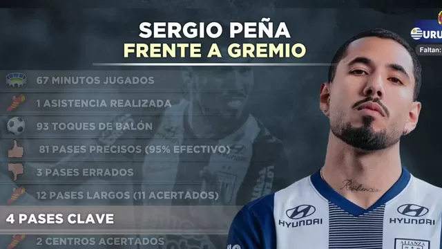 Sergio Peña fue la figura en el triunfo de Alianza Lima ante Gremio en playoffs de la Copa Sudamericana. | AD
