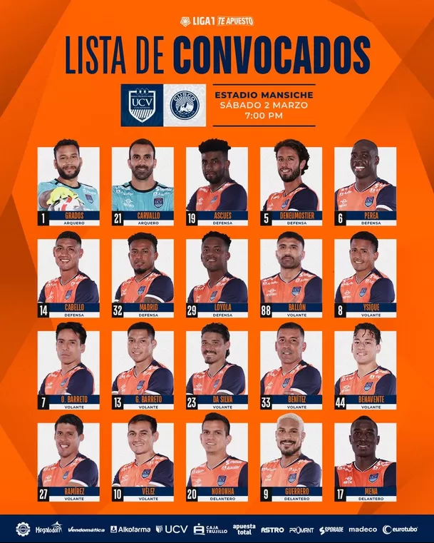 Los convocados de César Vallejo para el partido ante Cusco FC. | Fuente: UCV