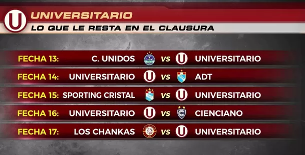 Partidos que le restan a Universitario. | Foto: AD.