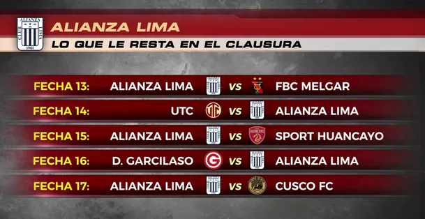 Partidos que le faltan a Alianza Lima. | Foto: AD.