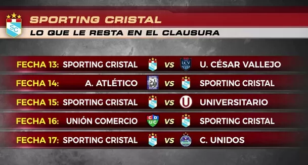 Encuentros restantes a Sporting Cristal. | Foto: AD.