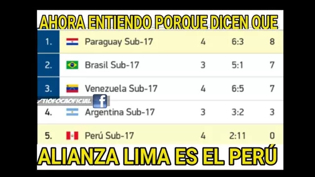 Perú protagonizó memes tras acabar el Sudamericano Sub 17 con cero puntos
