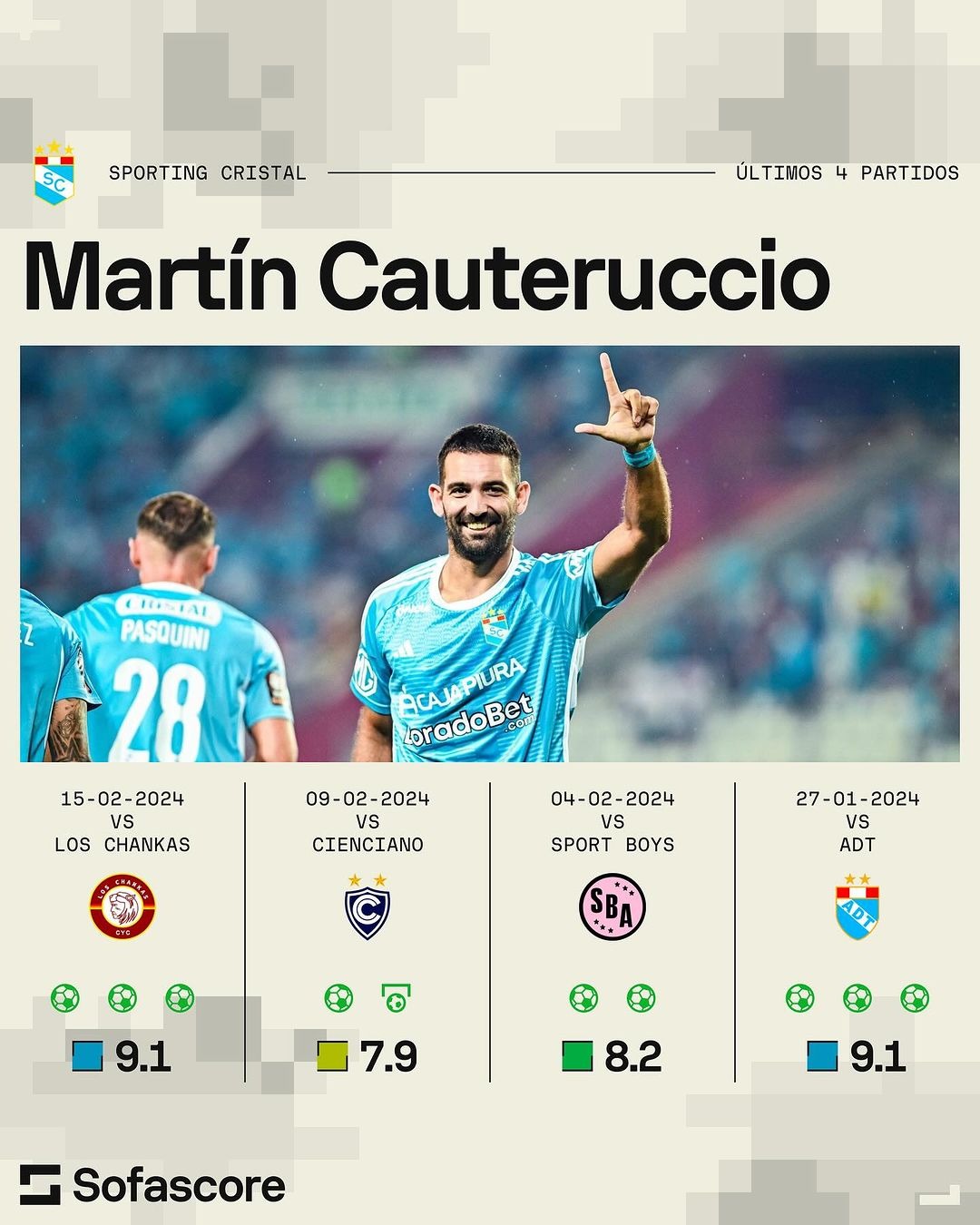Martín Cauteruccio es el actual goleador de la Liga1 2024. | Foto: Sofascore