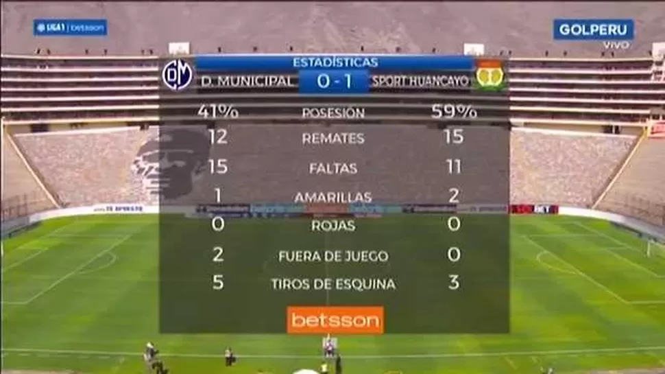 Las estadísticas del partido Municipal vs. Sport Huancayo | Foto: Gol Perú.