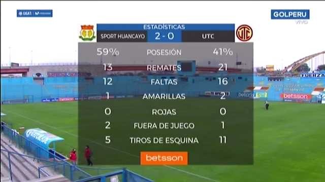 Estadísticas del Sport Huancayo vs. UTC | Foto: Gol Perú.