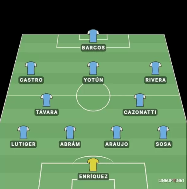 El posible súper XI de Sporting Cristal para el Torneo Clausura. 