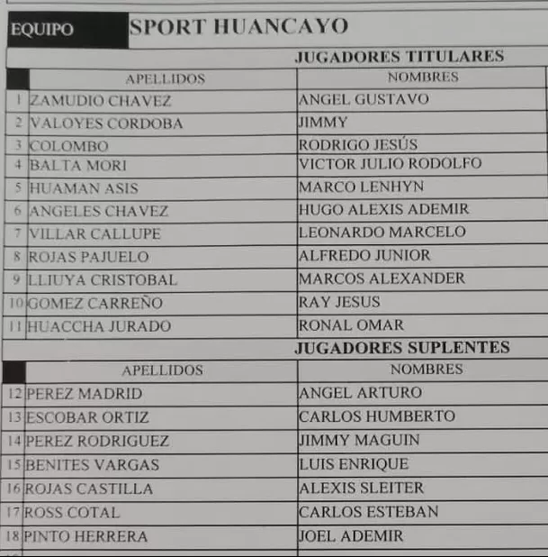 El once del Sport Huancayo. | Fuente: Liga 1