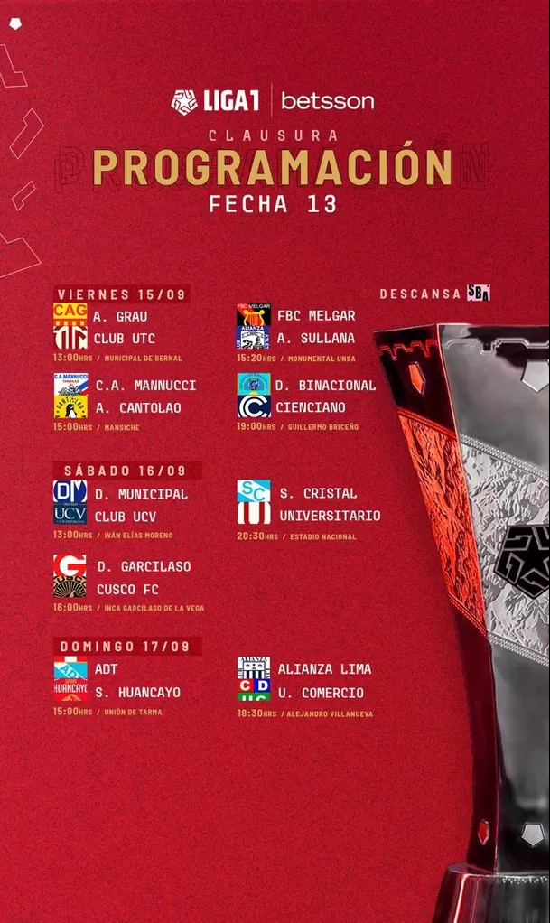 Fecha 13 del Torneo Clausura. | Foto: Liga 1