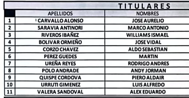 El once de Universitario. | Fuente: Liga 1