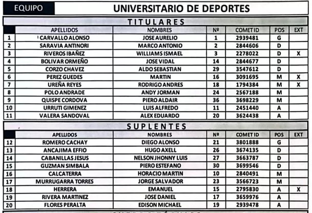 La lista final de Universitario. | Fuente: Liga 1