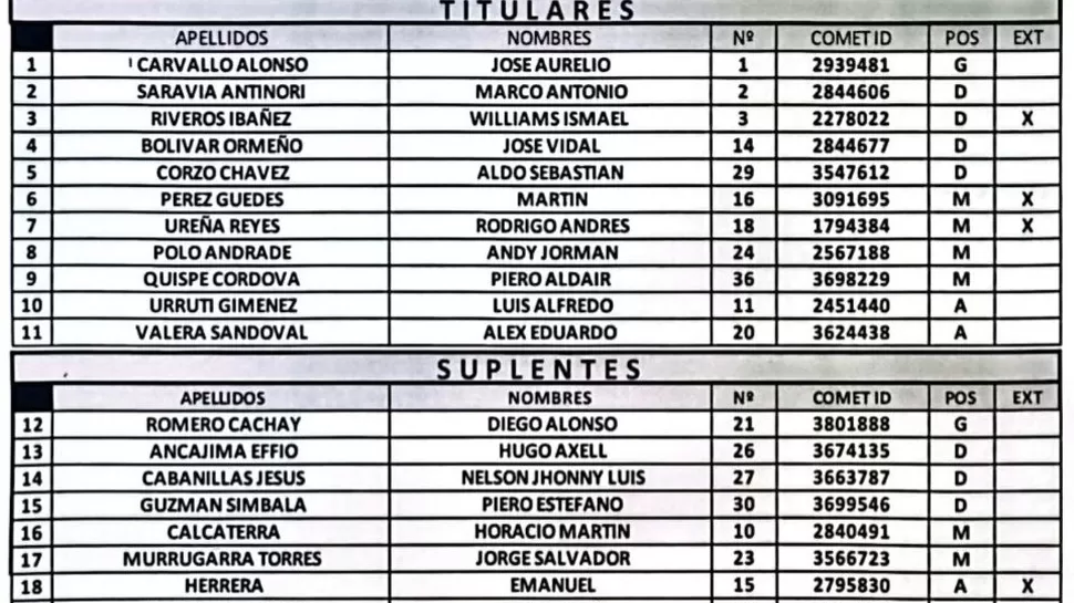La lista final de Universitario. | Fuente: Liga 1