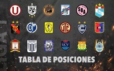 Tabla de posiciones Liga 1: Así va el acumulado y Fase 2 tras goleada de Universitario - Noticias de tabla-posiciones