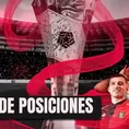Liga 1: Tabla de posiciones, resultados EN VIVO en la Fecha 10 del Apertura