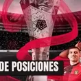 Resultados EN VIVO y tablas de posiciones en la fecha 14