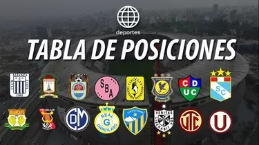 Foto: América Deportes