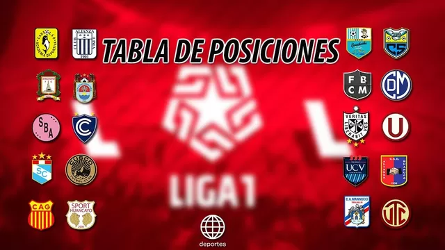 Universitario empató y Alianza Lima ganó con lo justo | Foto: AméricaDeportes.pe.