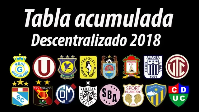 Tabla Acumulada 2018: así quedaron los equipos tras el fin del Torneo Clausura