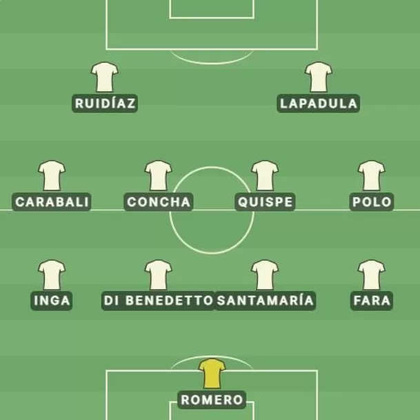 El posible once de la U si se concretan los rumores de fichajes. 