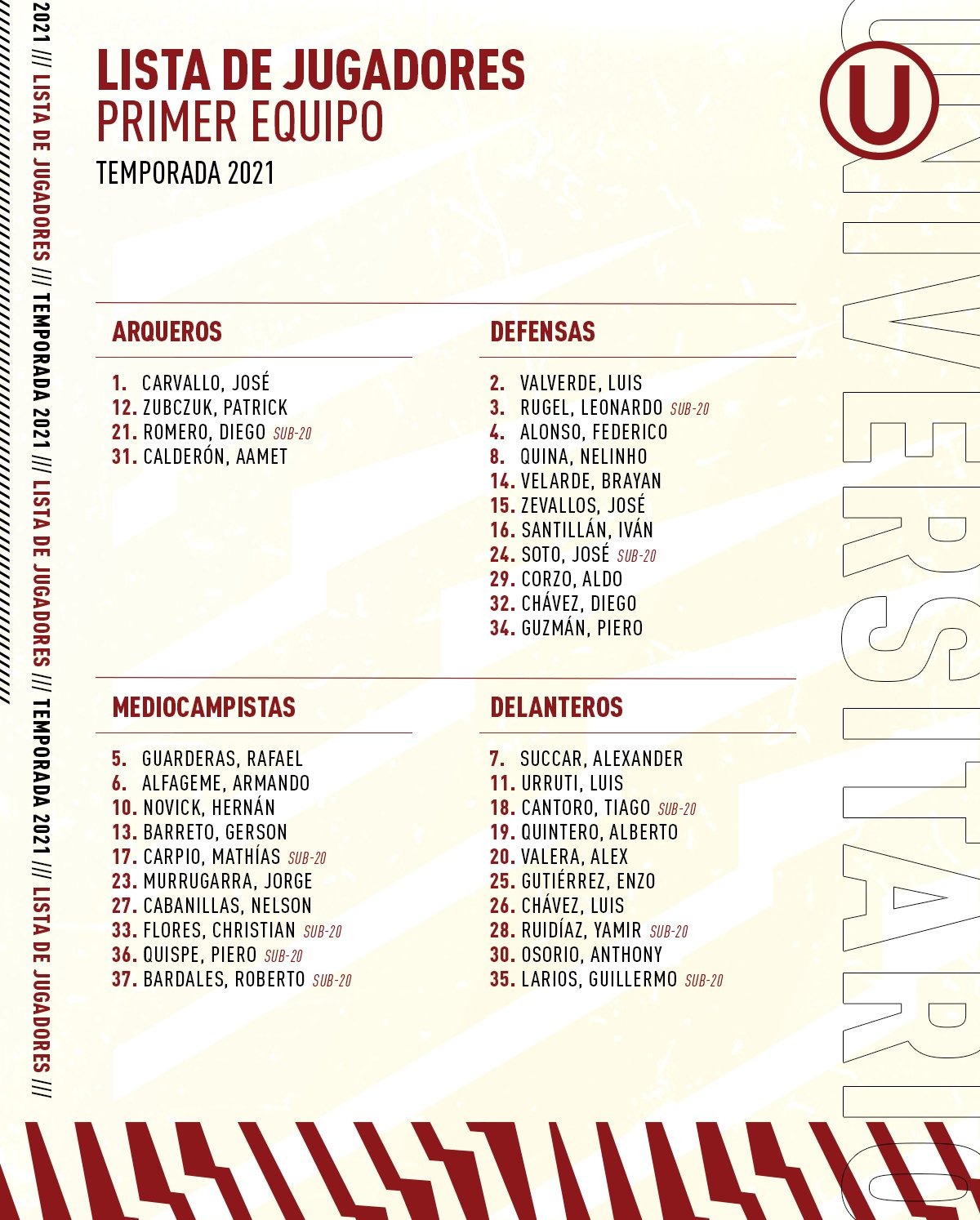 Lista de jugadores de Universitario.