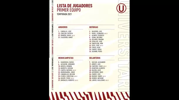 Lista de jugadores de Universitario.