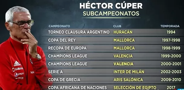 Palmarés deportivo de Héctor Cúper como técnico. (Captura América Deportes) Palmarés deportivo de Héctor Cúper como técnico. (Captura América Deportes)
