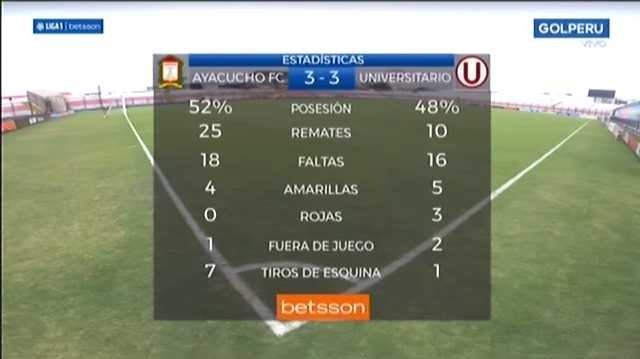 Las estadísticas del partido Ayacucho FC vs. Universitario | Foto: Gol Perú.