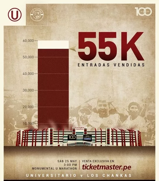 55 mil hinchas ya compraron sus boletos para el Universitario vs. Los Chankas. | Foto: Universitario.