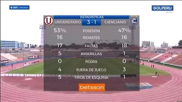 Estadísticas del partido Universitario vs. Cienciano | Foto: Gol Perú.