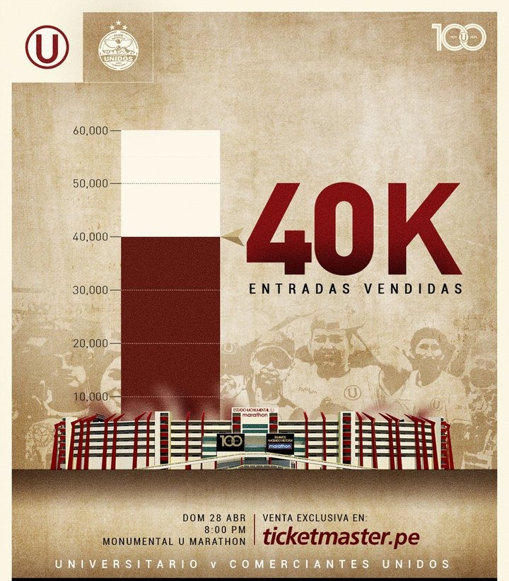 La &#39;U&#39; anunció que tiene registrado más de 40 mil entradas vendidas. | Foto: Universitario.