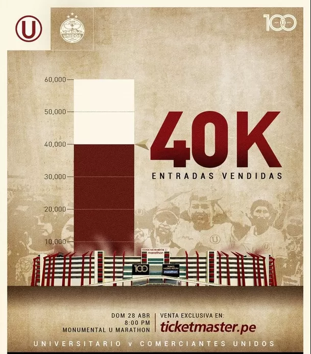 La &#39;U&#39; anunció que tiene registrado más de 40 mil entradas vendidas. | Foto: Universitario.