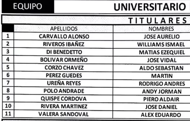Once de Universitario. | Fuente: Liga 1 Once de Universitario. | Fuente: Liga 1