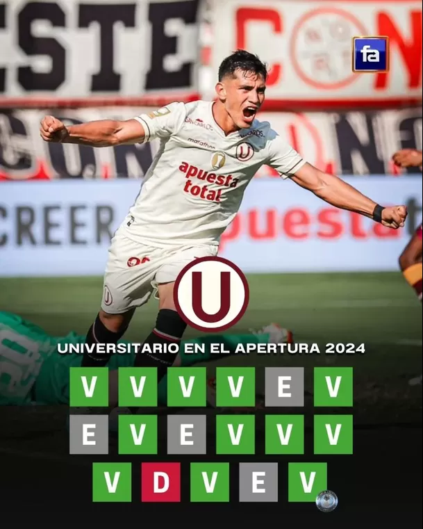 Universitario logró 12 victorias, 4 empatas y 1 derrota en el Apertura. | Foto: FA.