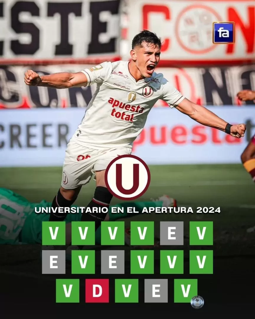 Universitario logró 12 victorias, 4 empatas y 1 derrota en el Apertura. | Foto: FA.