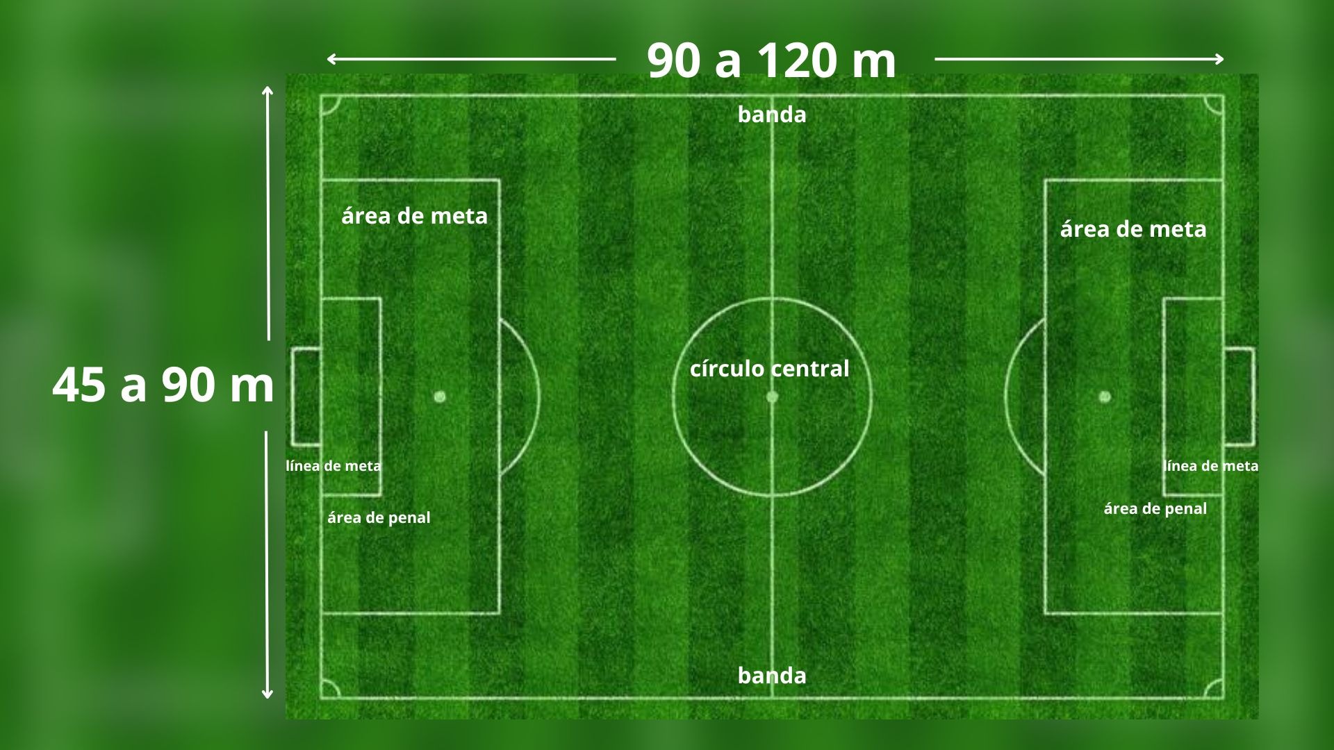 Dimensiones para una cancha de fútbol FIFA o Fútbol 11 / Foto: América Deportes