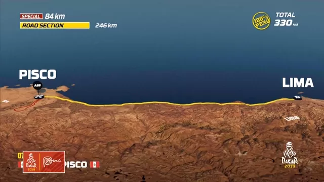 La primera etapa del Dakar 2019 fue complicada | Video: América Televisión