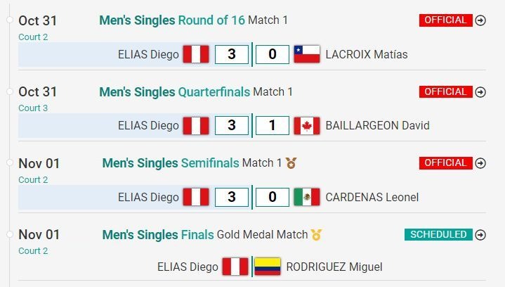 Diego Elías llegó a la final de squash. | Fuente: results-santiago2023.org