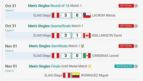 Diego Elías llegó a la final de squash. | Fuente: results-santiago2023.org