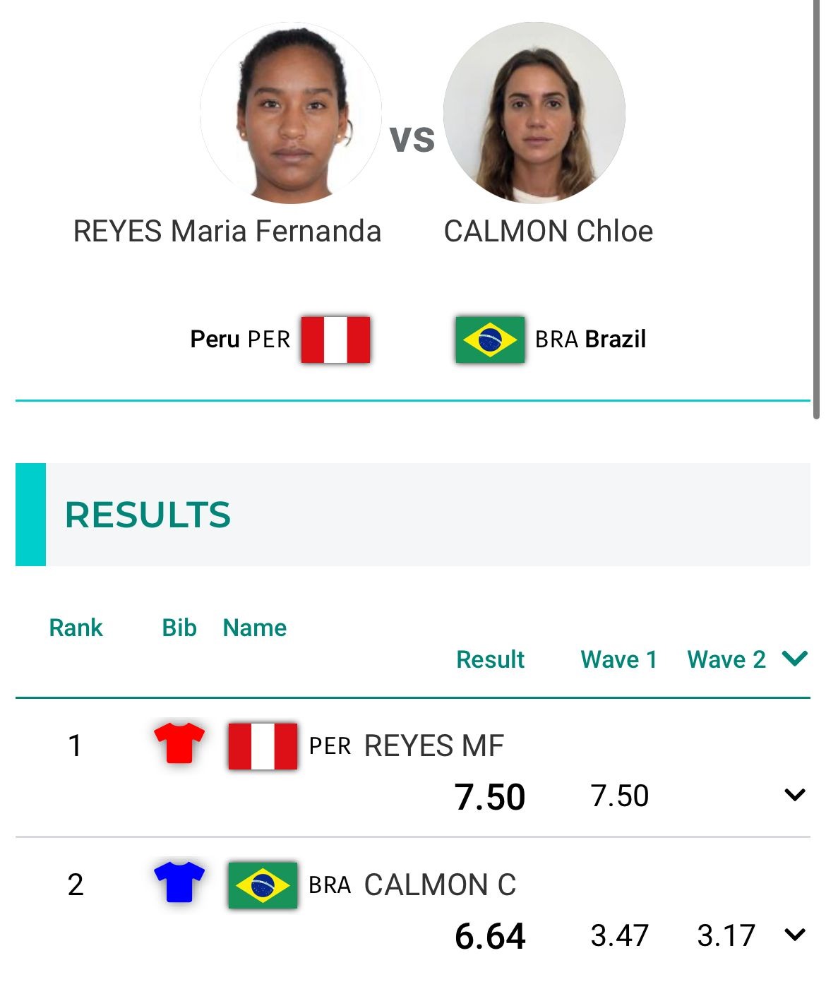 Mafer Reyes venció a Chloe Calmon. | Fuente: PANAM SPORTS