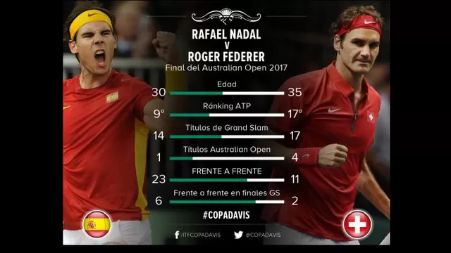 Federer y Nadal se enfrentaron por última vez en Basilea en el 2015. (AFP)-foto-2