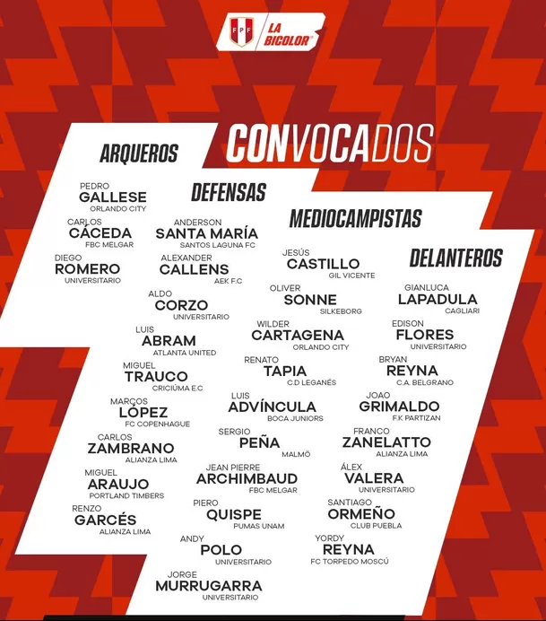 Convocados a la selección peruana para los duelos ante Colombia y Ecuador.  |Foto: La Bicolor. 