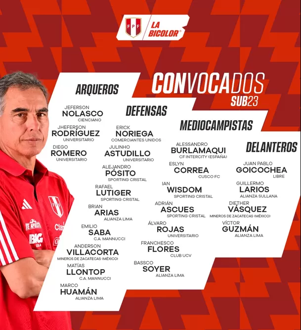 Convocados a la selección peruana Sub-23. | Fuente: FPF