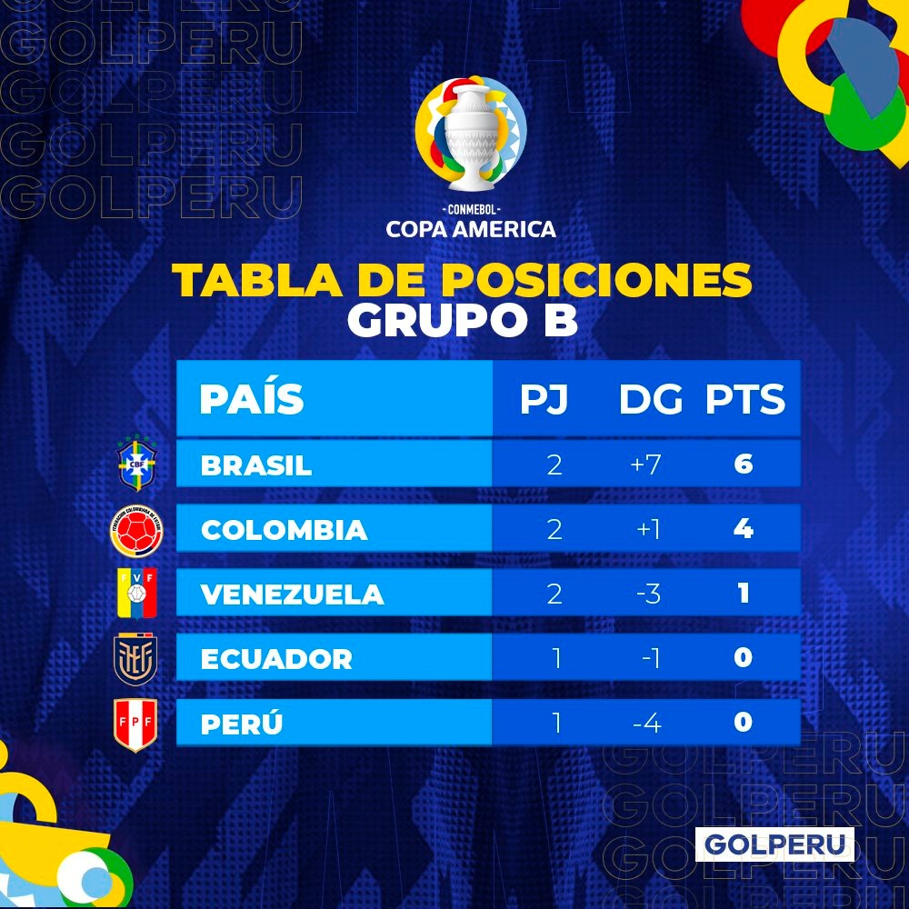 La selección peruana cayó en su debut en la Copa América 2021 | Foto: Gol Perú.