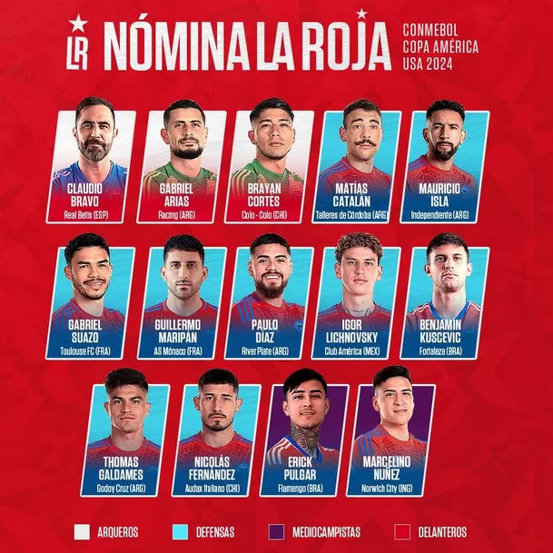 Lista de convocados de Chile para la Copa América / Foto: La Roja