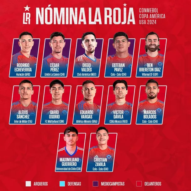 Lista de convocados de Chile para la Copa América / Foto: La Roja